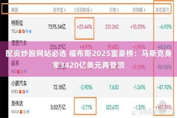 配资炒股网站必选 福布斯2025富豪榜：马斯克身家3420亿美元再登顶