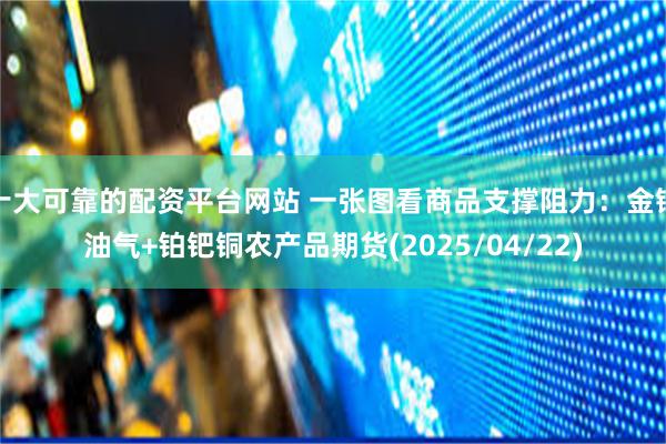 十大可靠的配资平台网站 一张图看商品支撑阻力：金银油气+铂钯铜农产品期货(2025/04/22)