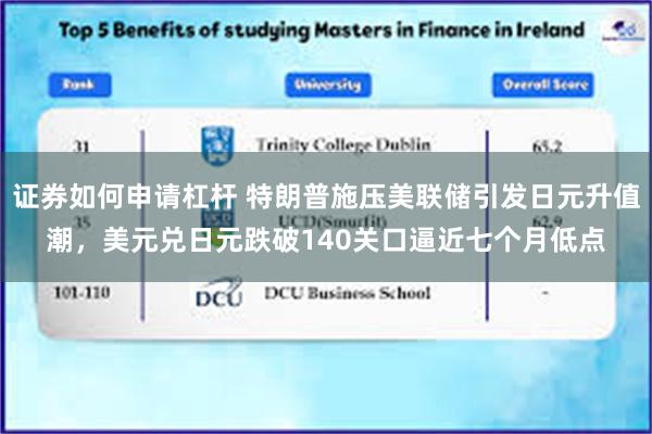 证券如何申请杠杆 特朗普施压美联储引发日元升值潮，美元兑日元跌破140关口逼近七个月低点