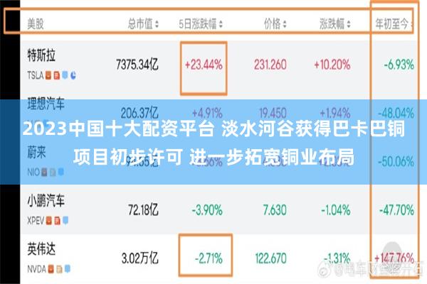 2023中国十大配资平台 淡水河谷获得巴卡巴铜项目初步许可 进一步拓宽铜业布局