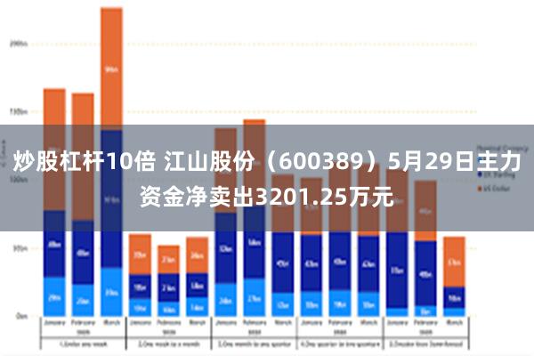 炒股杠杆10倍 江山股份（600389）5月29日主力资金净卖出3201.25万元