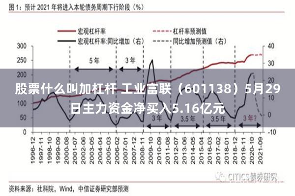 股票什么叫加杠杆 工业富联（601138）5月29日主力资金净买入5.16亿元