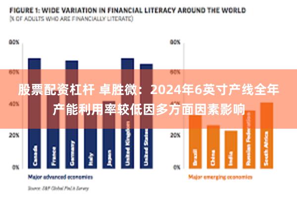 股票配资杠杆 卓胜微：2024年6英寸产线全年产能利用率较低因多方面因素影响