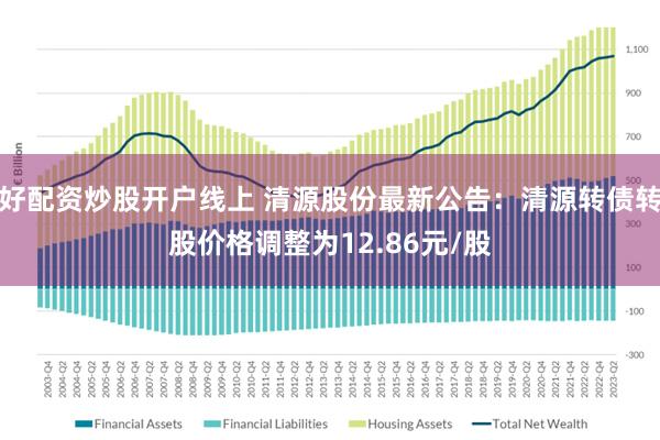 好配资炒股开户线上 清源股份最新公告：清源转债转股价格调整为12.86元/股