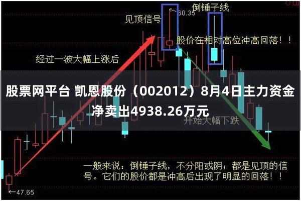 股票网平台 凯恩股份(002012)8月4日主力资金净卖出4938.26万元
