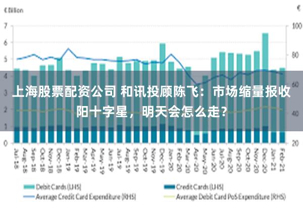 上海股票配资公司 和讯投顾陈飞：市场缩量报收阳十字星，明天会怎么走？