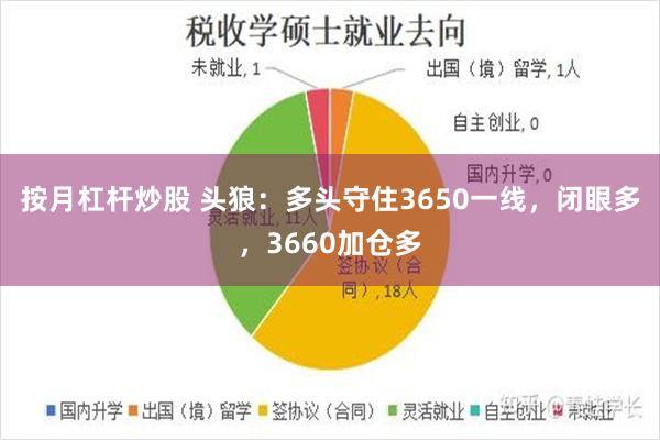 按月杠杆炒股 头狼：多头守住3650一线，闭眼多，3660加仓多