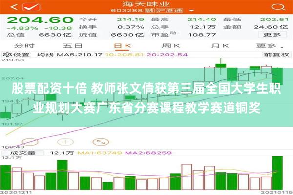 股票配资十倍 教师张文倩获第三届全国大学生职业规划大赛广东省分赛课程教学赛道铜奖