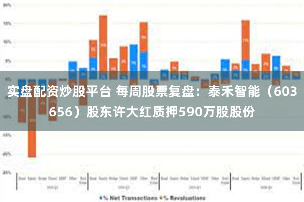 实盘配资炒股平台 每周股票复盘：泰禾智能（603656）股东许大红质押590万股股份