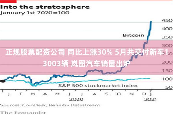 正规股票配资公司 同比上涨30% 5月共交付新车13003辆 岚图汽车销量出炉