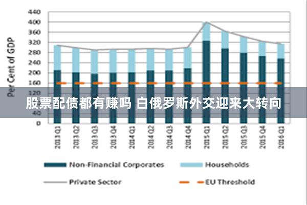 股票配债都有赚吗 白俄罗斯外交迎来大转向