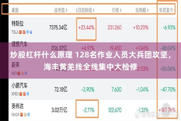 炒股杠杆什么原理 128名作业人员大兵团攻坚，海丰黄羌线全线集中大检修