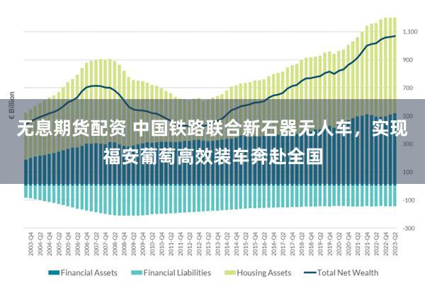 无息期货配资 中国铁路联合新石器无人车，实现福安葡萄高效装车奔赴全国
