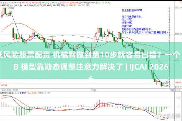 低风险股票配资 机械臂做到第10步就容易出错？一个 2B 模型靠动态调整注意力解决了 | IJCAI 2026