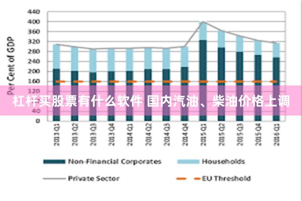 杠杆买股票有什么软件 国内汽油、柴油价格上调