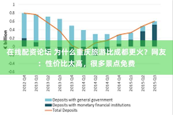 在线配资论坛 为什么重庆旅游比成都更火？网友：性价比太高，很多景点免费