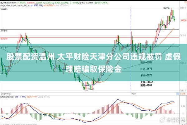 股票配资温州 太平财险天津分公司违规被罚 虚假理赔骗取保险金